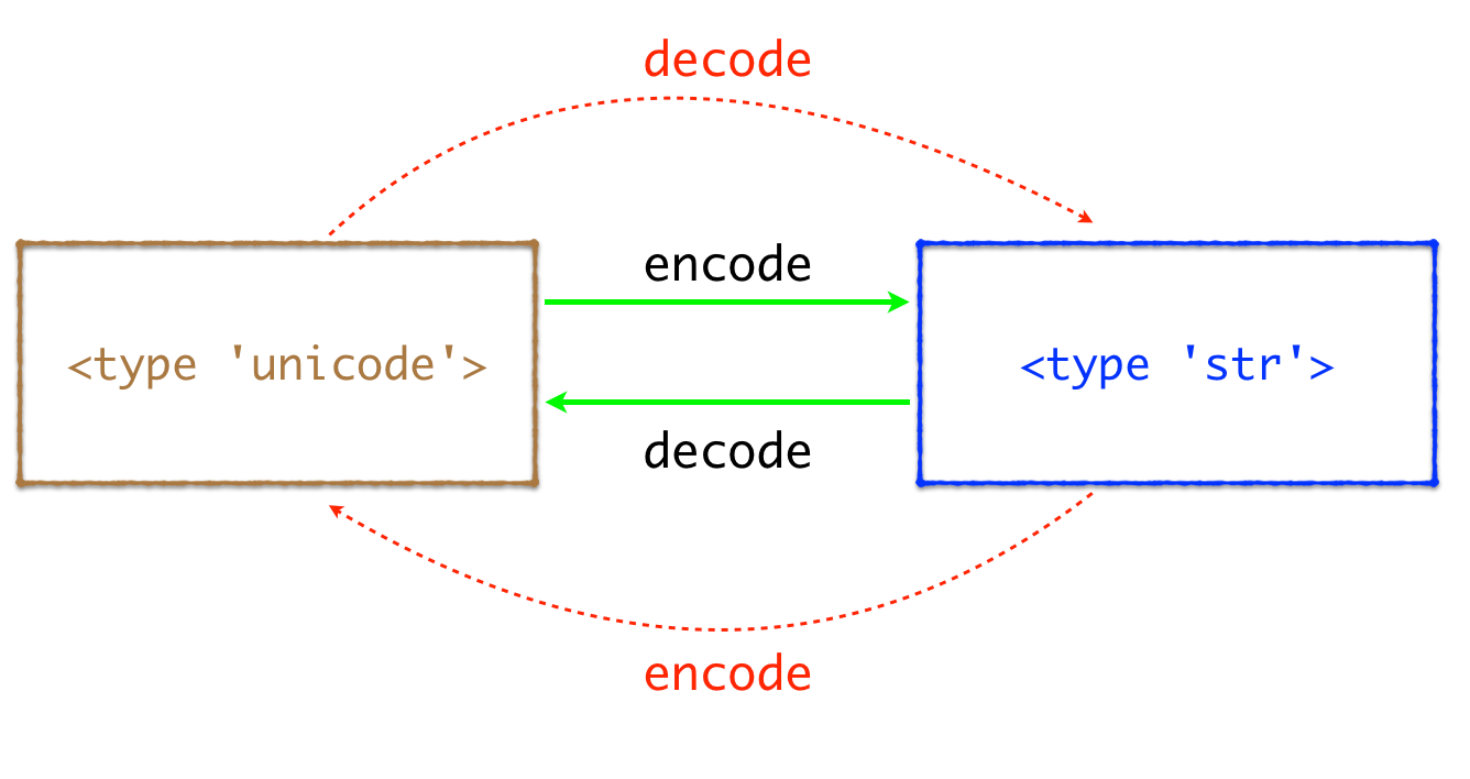 20161228_encode_decode_3.png